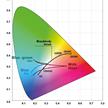 Keldan Spectrum Filter SF -3.5 flexible film (6m - 20m) | Bild 5