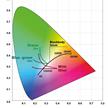 Keldan Spectrum Filter SF -3.5 G flexible film (6m - 20m) | Bild 3